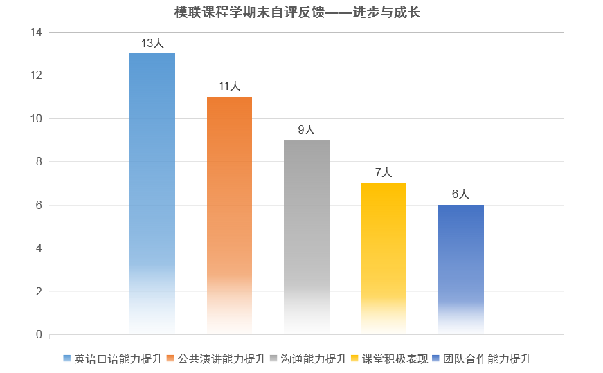 培训动态,自信演讲展现风采国培中心携手新莲小学中英双语模联课程圆满结课自信演讲,展现风采——国培中心携手新莲小学中英双语模联课程圆满结课,国培中心